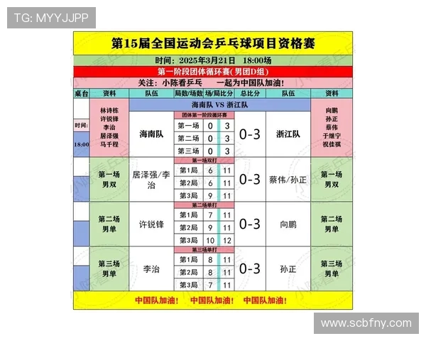 乒乓球配合实力榜单揭晓上海乒乓球队荣登第一名之位