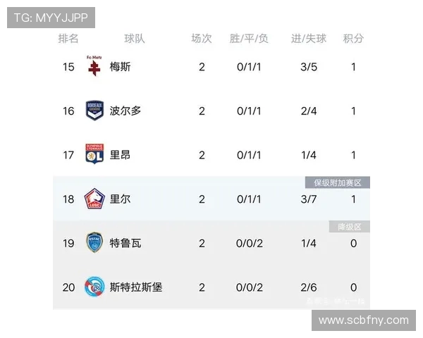 南京足球队强势领跑杯赛积分榜61分优势引关注 南京足球队强势领跑杯赛积分榜61分优势引关注