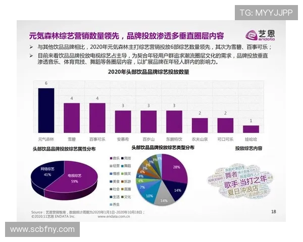 杭州街舞队的意识表现数据分析与文化影响探讨