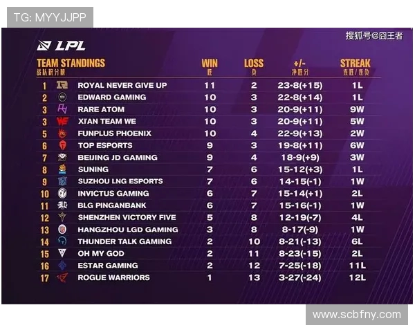 精英赛最新积分榜揭晓WE战队以100分稳居第一位
