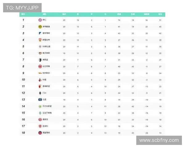五大联赛顶级球队竞争激烈各大豪门新赛季阵容解析与前景展望